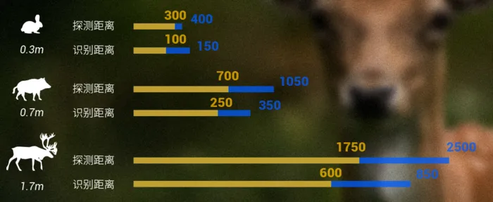 RM-50 thermal imaging riflescope, customizable with rangefinder function